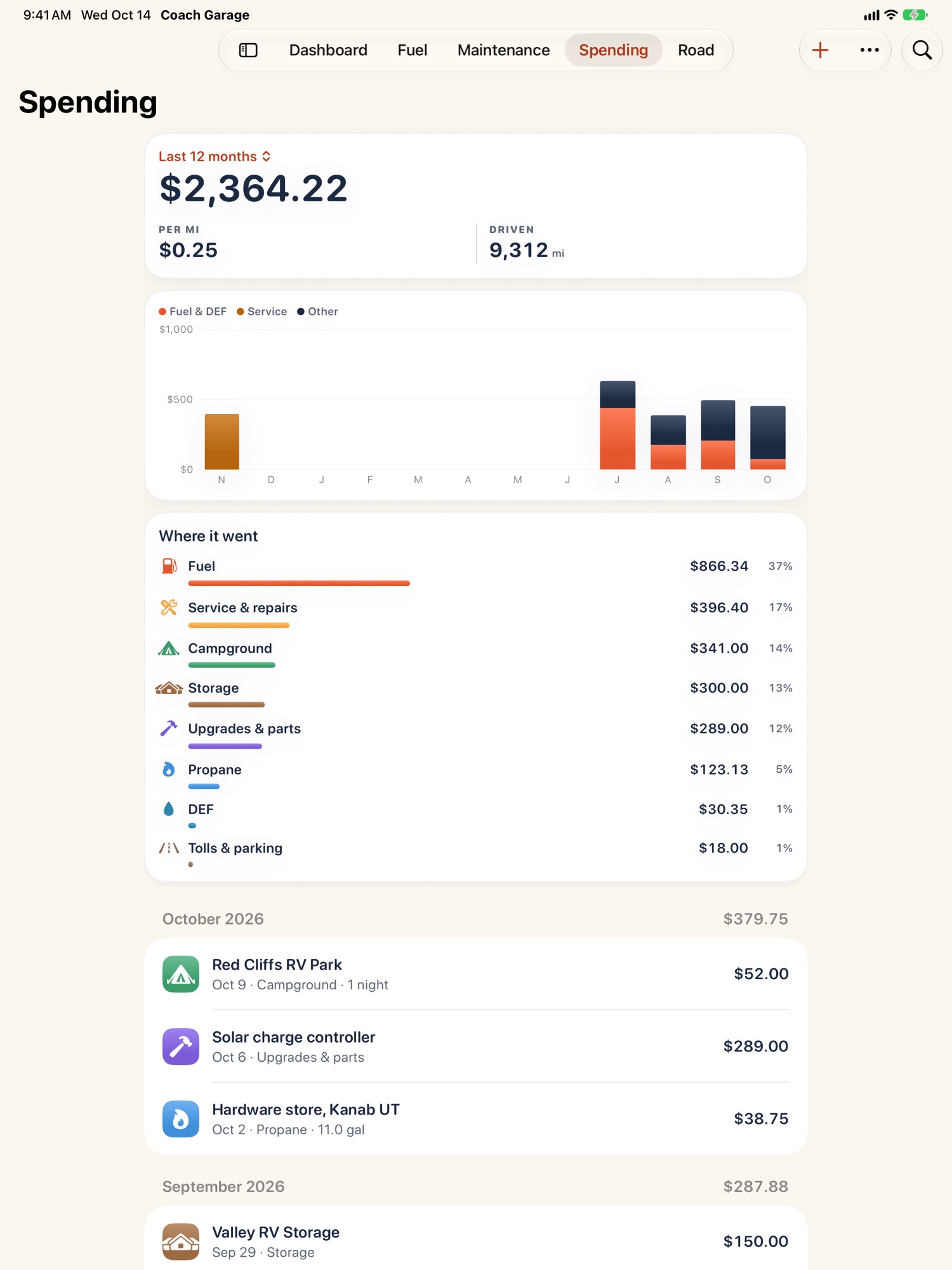 The spending report on iPad.