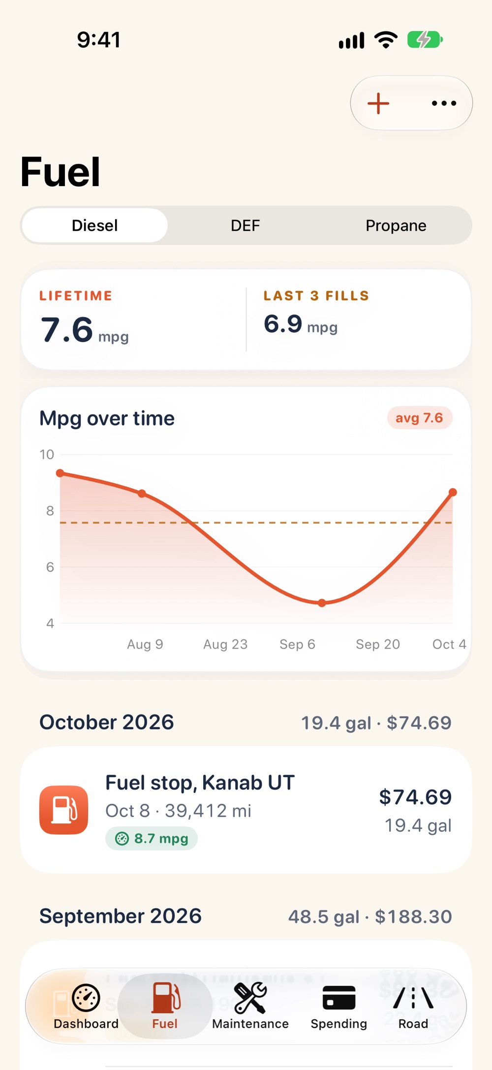 The fuel log: lifetime and recent mpg, a chart of mpg over time, and fill-ups by month.